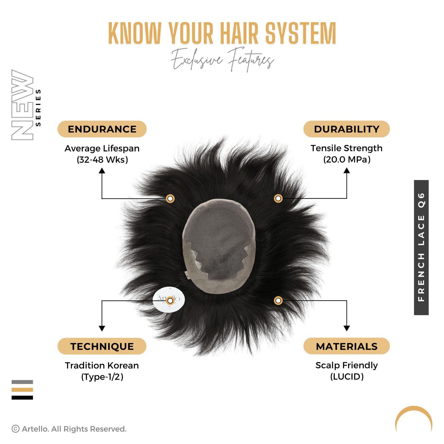 Artello FRENCH LACE Q6 Hair Patch for Men